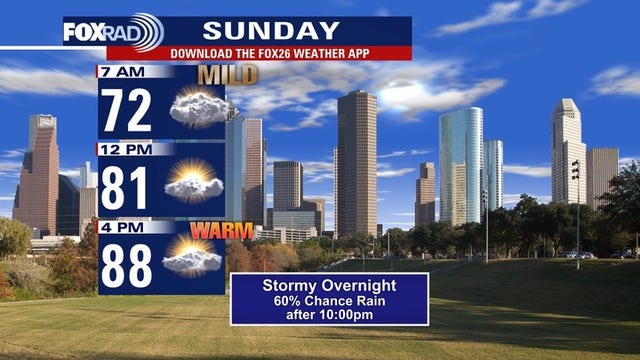 Houston weather: Rain chances before, after Mother's Day