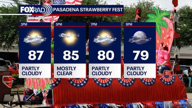 Houston weather: Warm and dry weekend, rip current risk