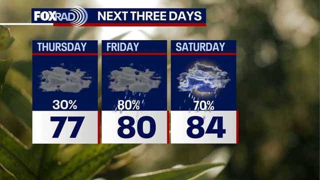 Houston weather: Few storms tonight, rainy pattern to Mother's Day