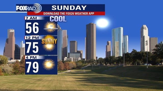 Houston weather: Cooler temps continue Sunday