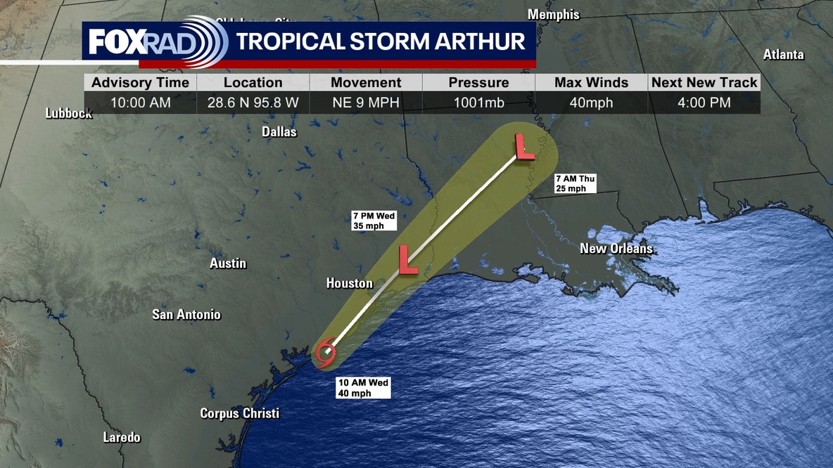 Live tracker: Tropical Storm Arthur forms off Texas coast: Houston impacts, path, radar