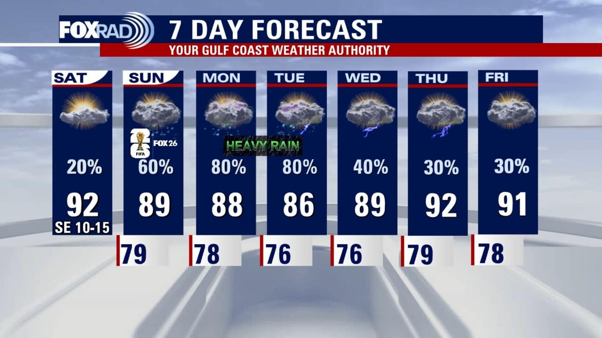 Houston weather: Heat, humidity before Sunday storm chances