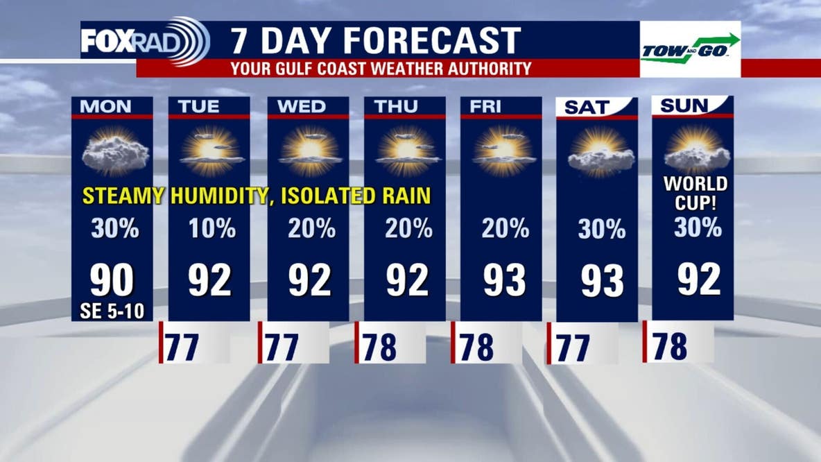 Hot and humid all week in Houston with spotty storms: Forecast