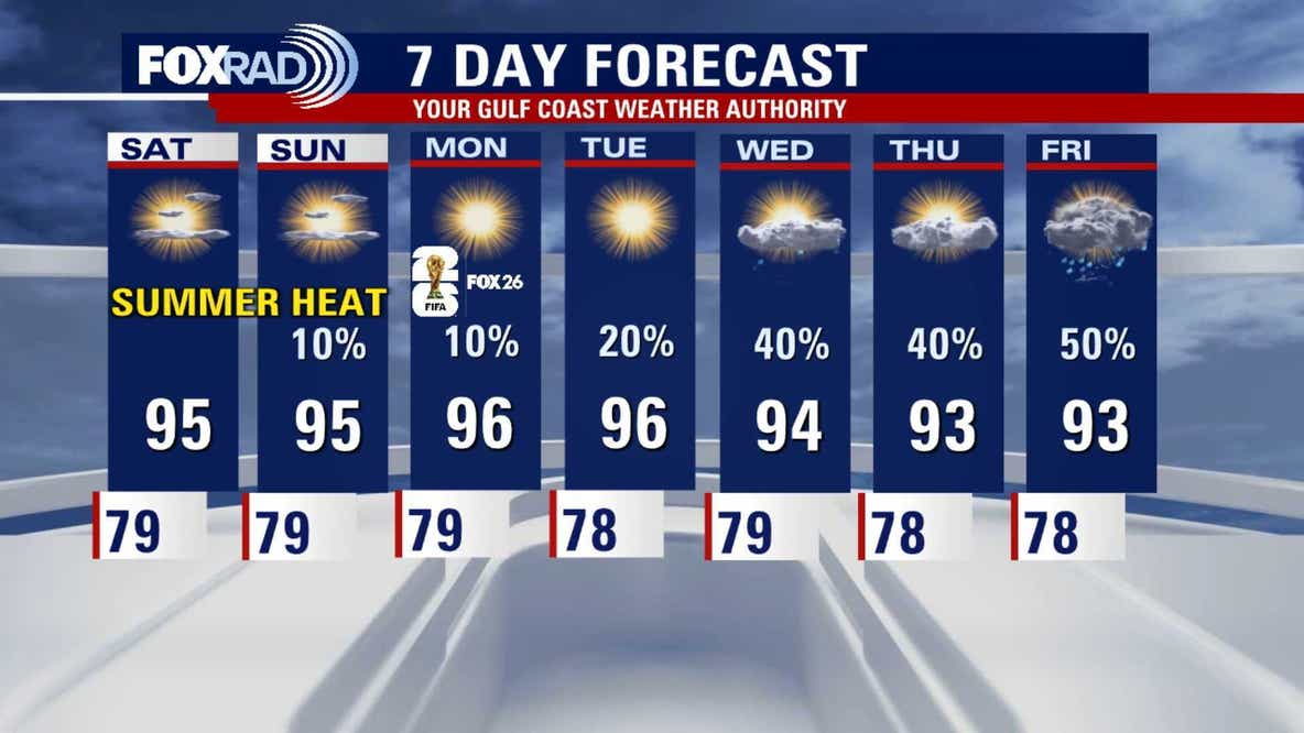 Houston weather: Hot, warm temperatures expected through the weekend