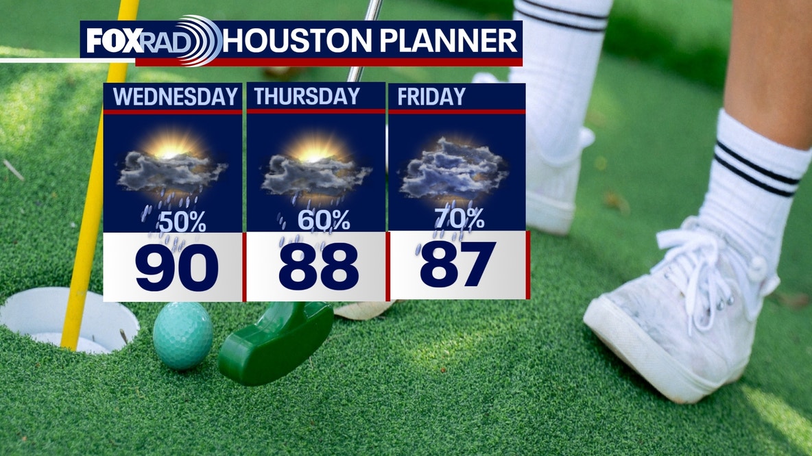 Houston weather: Another stormy day on the way for Wednesday