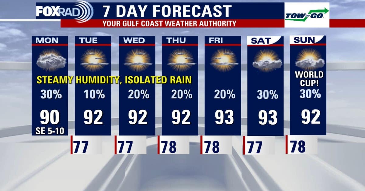 Hot and humid all week in Houston with spotty storms: Forecast