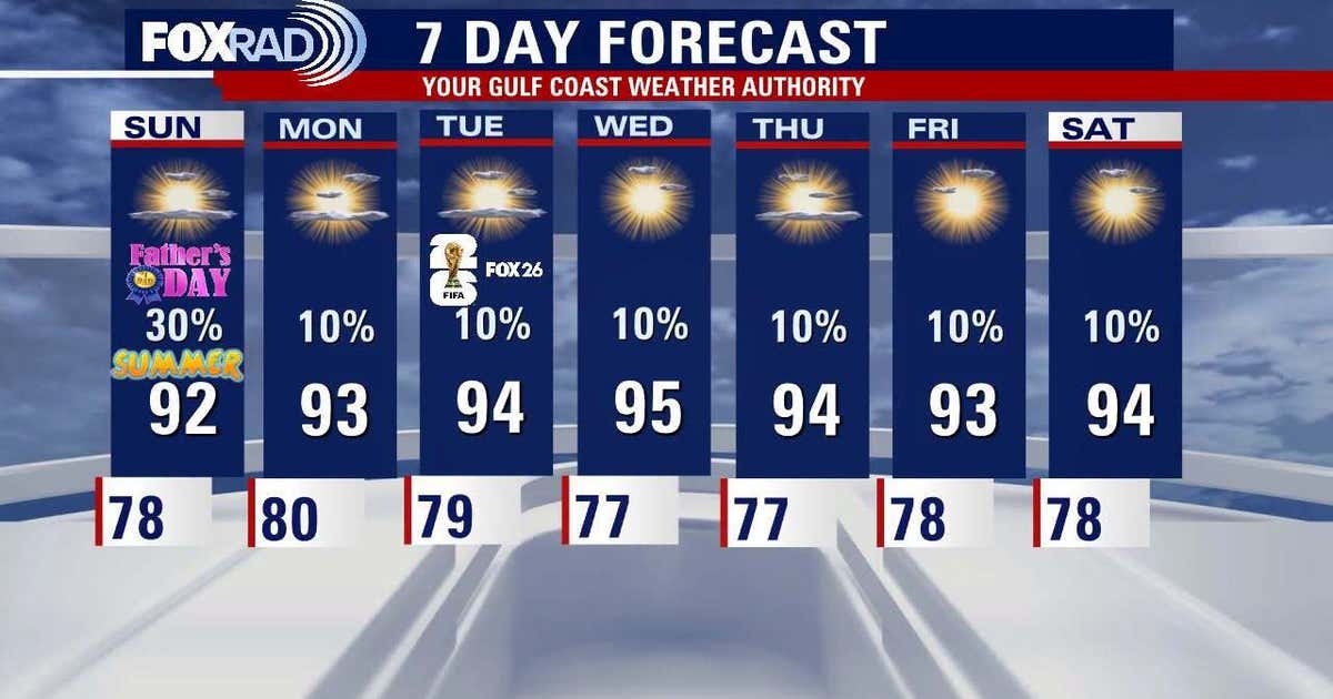 Houston weather: Heat advisory ends early; few storms possible Sunday