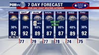 Hot, humid Friday for Houston: Forecast