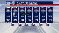 Houston weather: Heat, humidity before Sunday storm chances