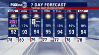 Houston weather: Heat advisory ends early; few storms possible Sunday