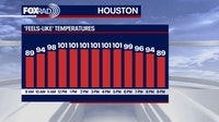 Houston weather: Steamy Tuesday, heat-index above 100