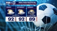 Houston weather: Steamy Friday with spotty rain; higher chances Sunday
