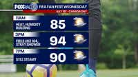 Houston weather: Hot temperatures to continue into July