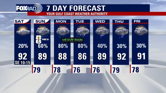 Houston weather: Heat, humidity before Sunday storm chances