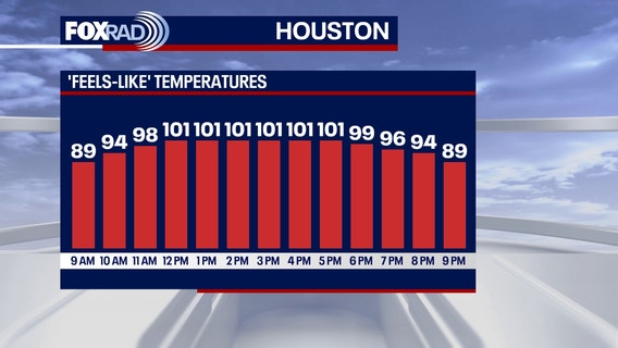 Houston weather: Steamy Tuesday, heat-index above 100