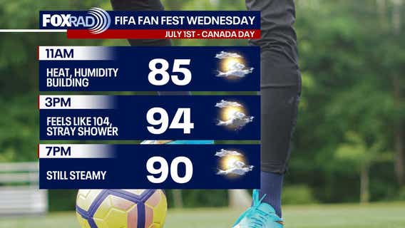 Houston weather: Hot temperatures to continue into July