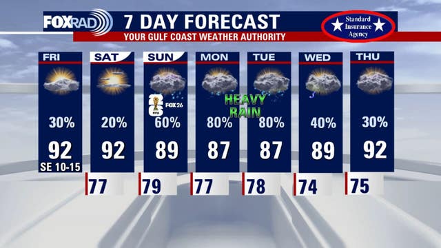 Houston weather forecast Friday: Hot, humid