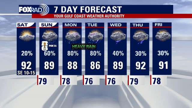 Houston weather: Heat, humidity before Sunday storm chances