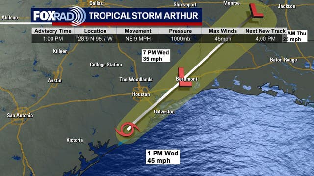 Live updates: Tropical Storm Arthur brings rain, wind to Houston