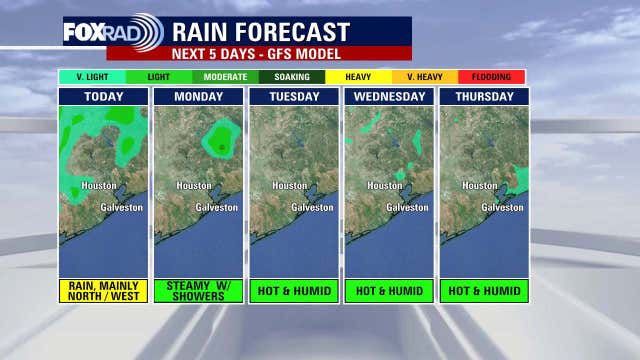 Houston weather: Less rain, more heat