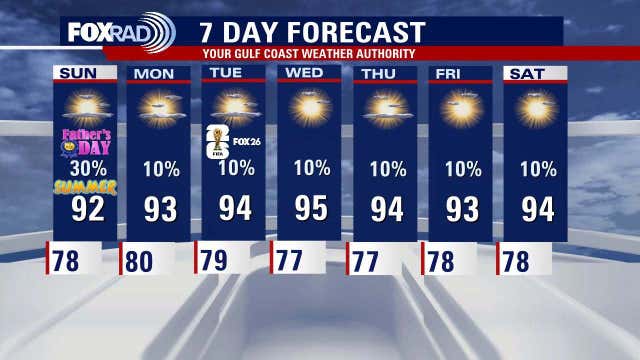 Houston weather: Heat advisory ends early; few storms possible Sunday