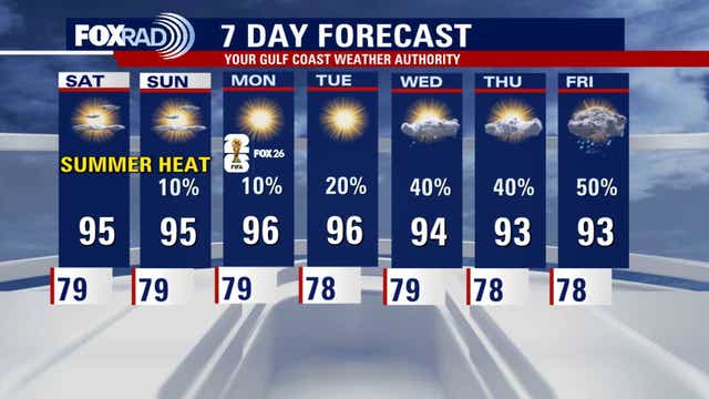 Houston weather: Hot, warm temperatures expected through the weekend