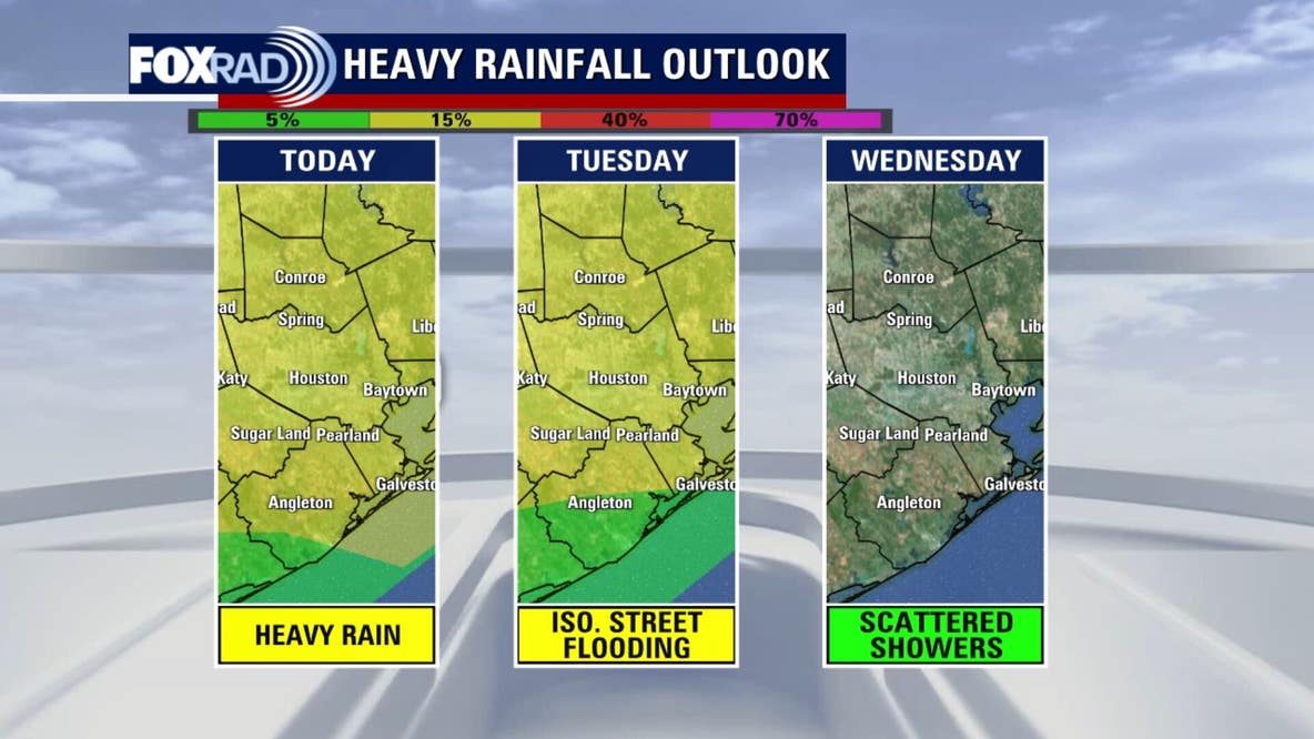 Houston weather forecast today: Heavy rain could cause street flooding