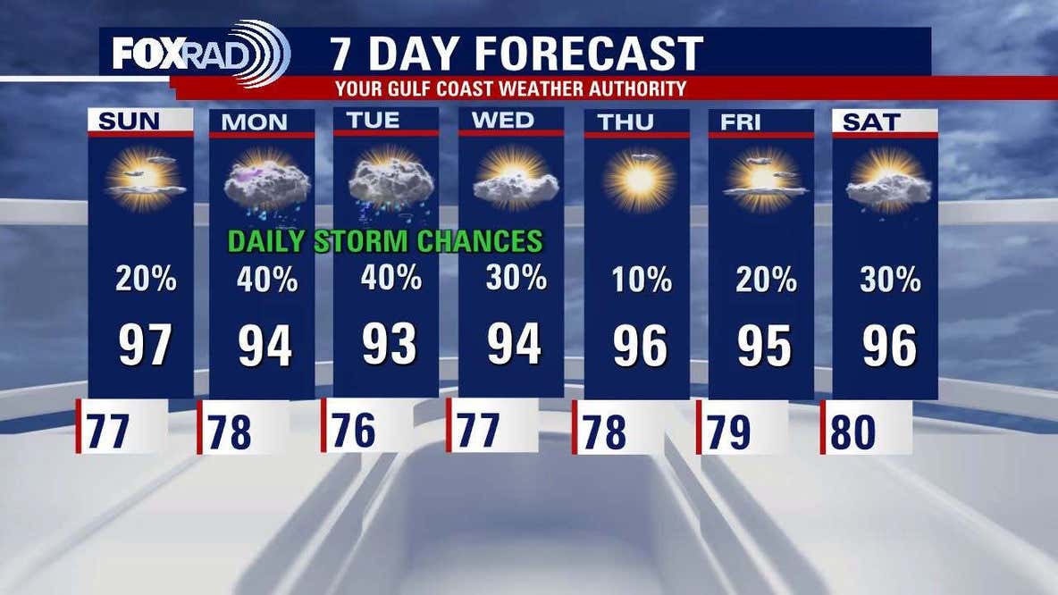 Houston weather: More hot, humid conditions to continue for Sunday