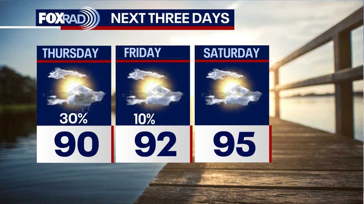 Houston weather: Warmer temperatures returning to Houston