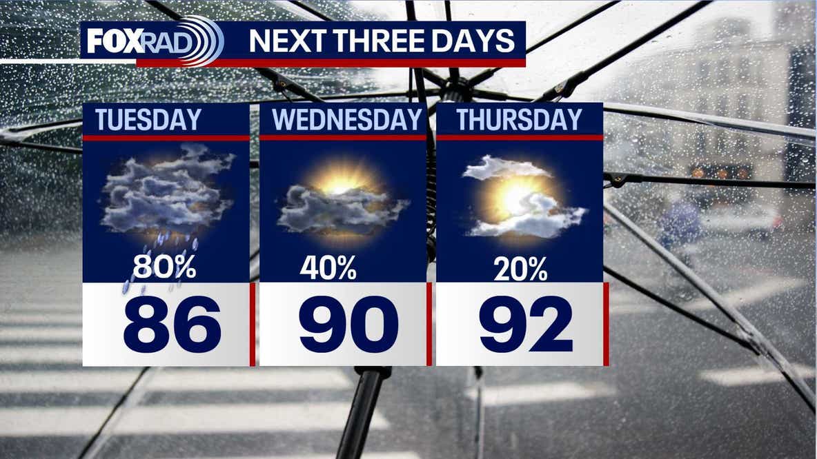 Houston weather: More rain expected Tuesday, FOX 26 Storm Alert in effect
