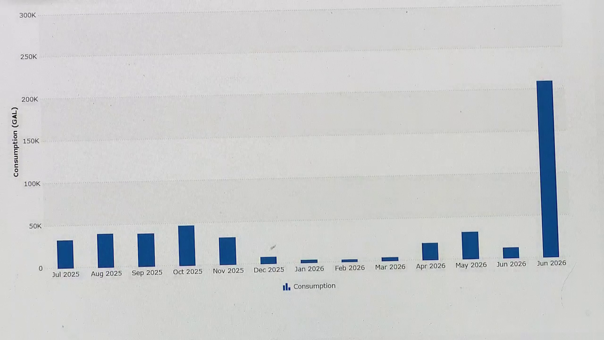 Houston-area Aqua Texas customer receives $5k water bill for June