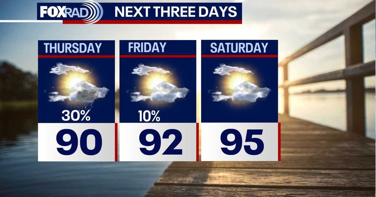 Warmer temperatures returning to Houston for Thursday