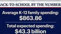 Back-to-school shopping underway as families look for ways to stretch their budgets