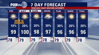 Houston weather: Hot, humid weather to continue for Friday