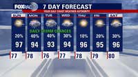 More hot, humid conditions to continue for Sunday across Houston