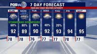 Houston weather: Storm Alert for Monday amid daily rain chances