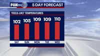 Hotter, drier weather pattern to return this weekend in Houston