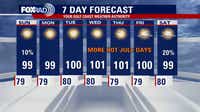 Houston weather: Triple-digit heat index this weekend