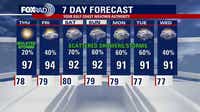 Houston weather: Rain chances isolated Thursday, increase for the weekend