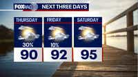 Warmer temperatures returning to Houston for Thursday