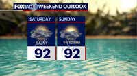 Houston weather: Daily downpours expected through the weekend