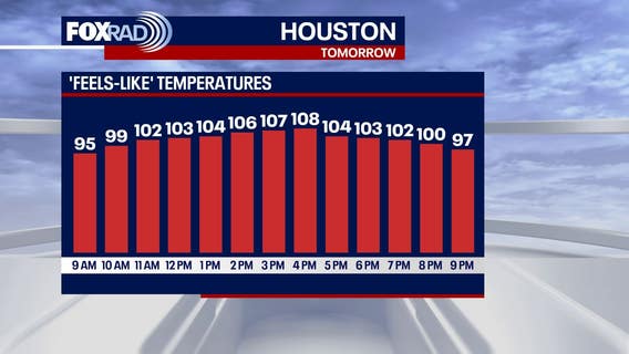 Houston weather: Heat, humidity to continue for Thursday