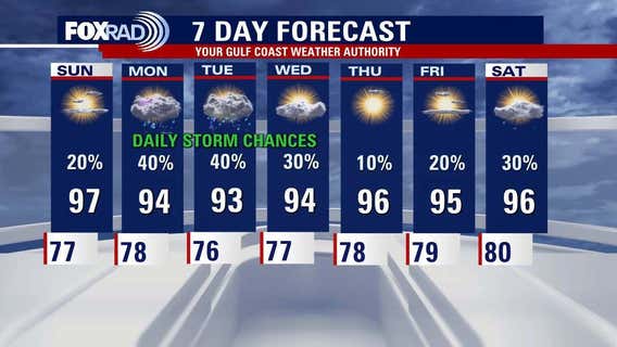 Houston weather: More hot, humid conditions to continue for Sunday