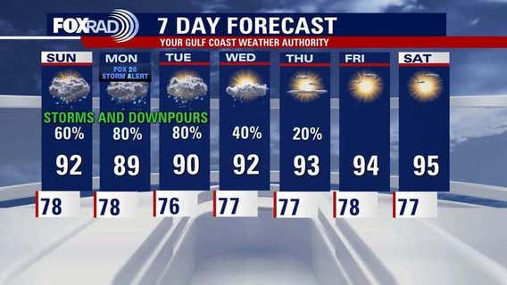 Houston weather: Storm Alert for Monday amid daily rain chances