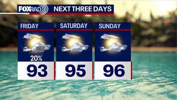 Houston weather: Low Friday rain chances before dry weekend