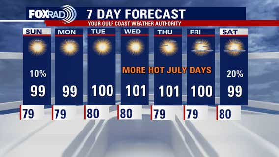 Houston weather: Triple-digit heat index this weekend