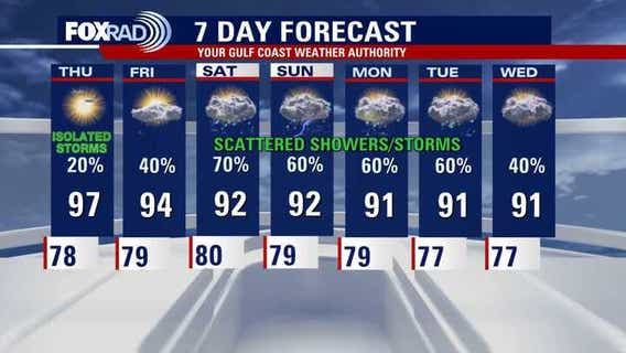 Houston weather: Rain chances isolated Thursday, increase for the weekend