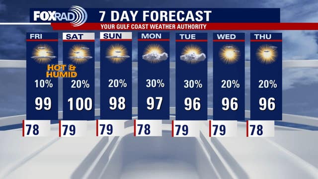 Houston weather: Hot, humid weather to continue for Friday