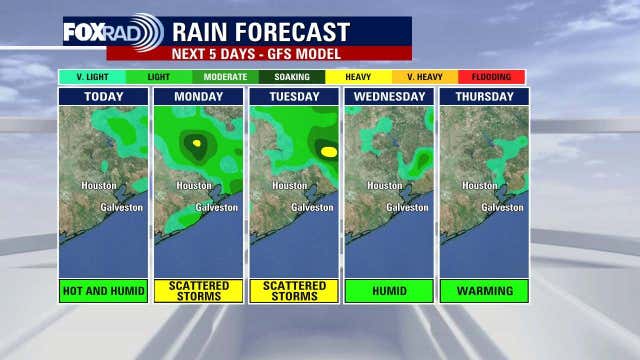 Houston weather: Increased storms chances for new week
