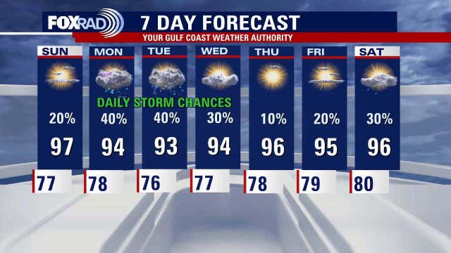 Houston weather: More hot, humid conditions to continue for Sunday